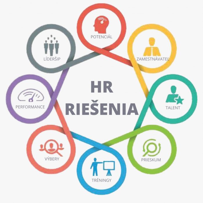 HR riesenia